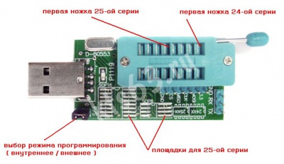 USB FLASH  EEPROM 
